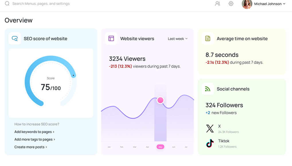 KanoHQ CRM Dashboard
